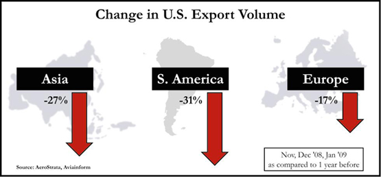 Export volume