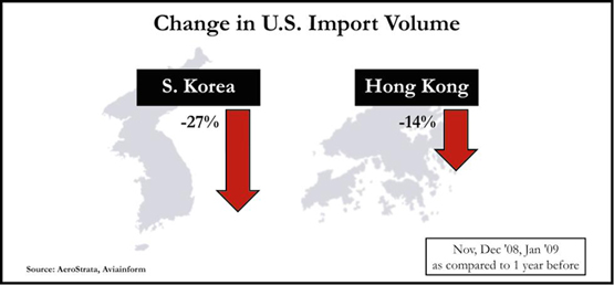 import volume