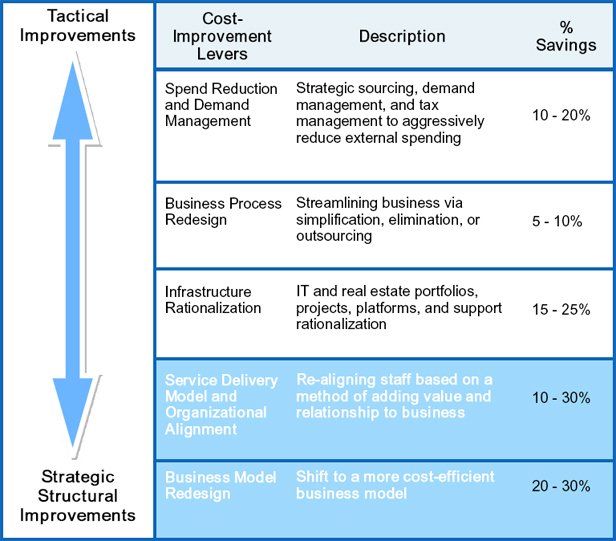 Global Supply Chain Review: Innovations |Leaders Group| Lowering Supply ...